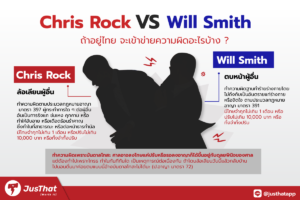 Chris Rock Will Smith ทำความผิดเพราะบันดาลโทสะ ศาลอาจลงโทษแค่ปรับหรือรอลงอาญาก็ได้ขึ้นอยู่กับดุลยพินิจของศาล